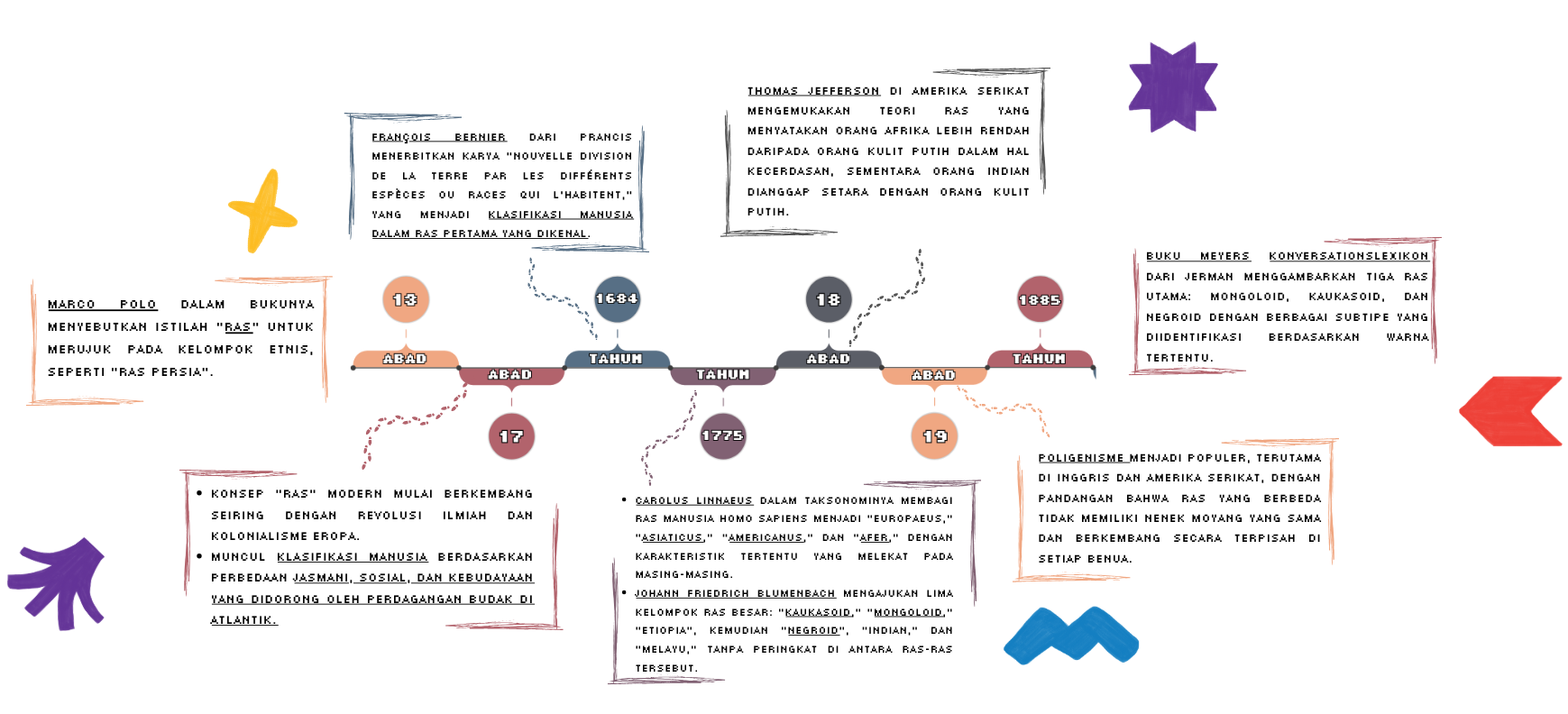 mindmap